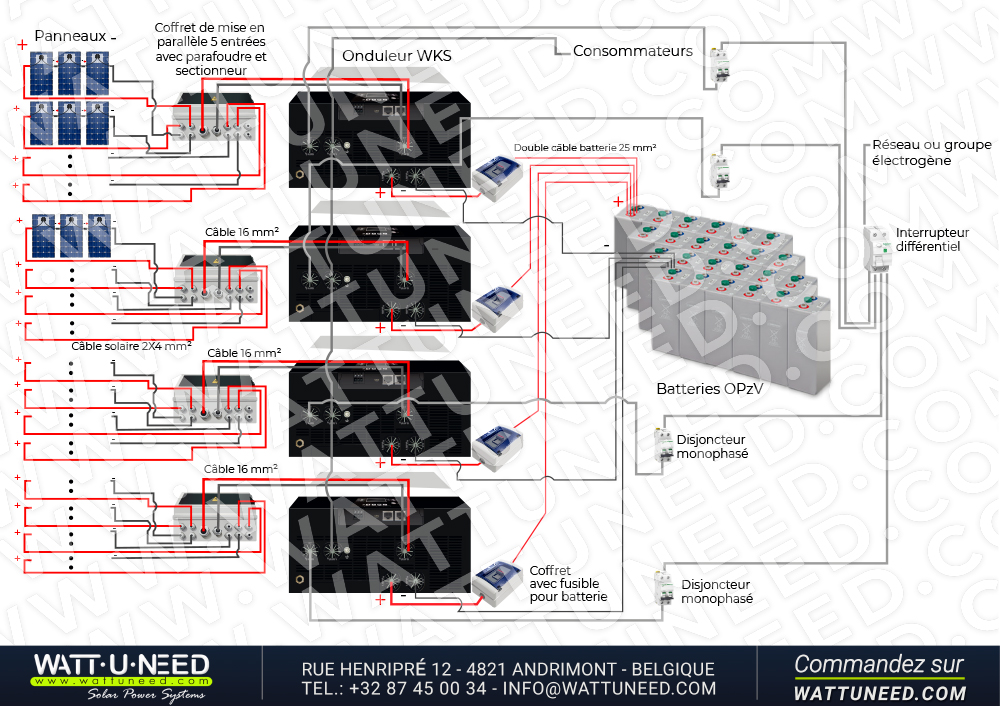 Kit autoconsommation 48 panneaux 20kVA avec stockage